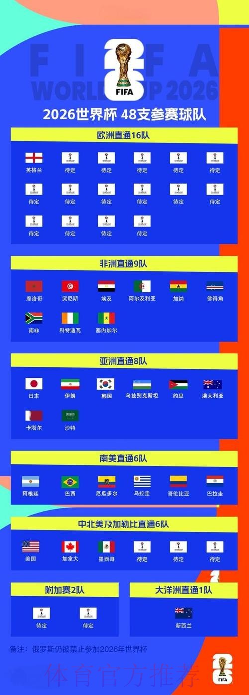 2026世界杯滚球最新地址